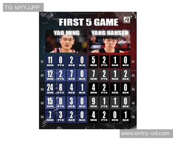 姚明大郅阿联早期NBA生涯对比杨瀚森的成长与成熟之路分析